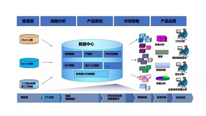 數(shù)據(jù)運營與數(shù)據(jù)處理 定義、關(guān)聯(lián)與價值