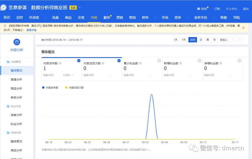 生意參謀數(shù)據(jù)產(chǎn)品分析