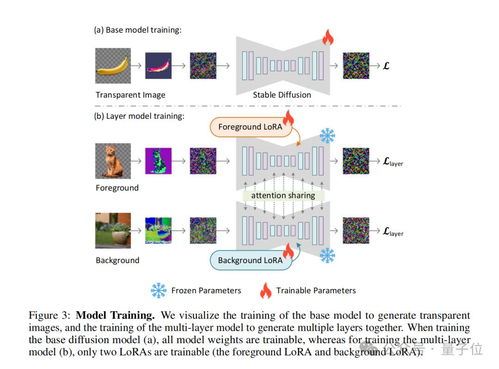 ControlNet作者新作引爆AI繪畫圈 未開源即斬獲660星，探索數(shù)據(jù)處理新邊界