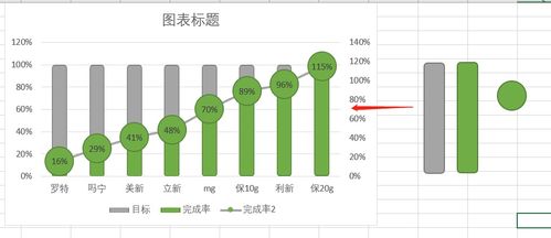 Excel數(shù)據(jù)分析 13個圖表可視化技巧與數(shù)據(jù)處理實(shí)戰(zhàn)