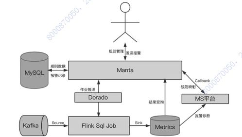 數(shù)據(jù)治理系列四 數(shù)據(jù)質(zhì)量管理的核心——數(shù)據(jù)處理