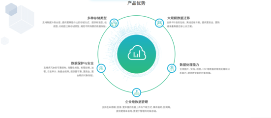 青葡萄云存儲ThinCloud 高效數據處理的新范式
